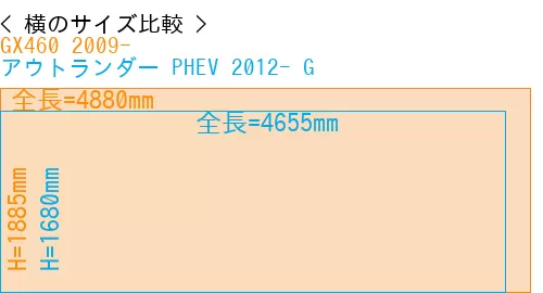 #GX460 2009- + アウトランダー PHEV 2012- G